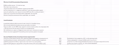 Helping startups build protect themselves with credit policies