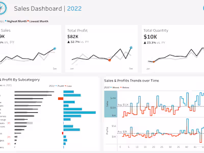 Sales Dashboard