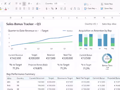 Sales Bonus Tracker & Performance Dashboard