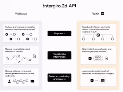 Automating Client Payment Transactions & Treasury in a BaaS 