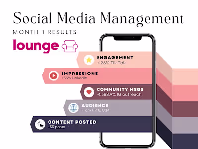 Social Media Management & Content Creation | Lounge.Live