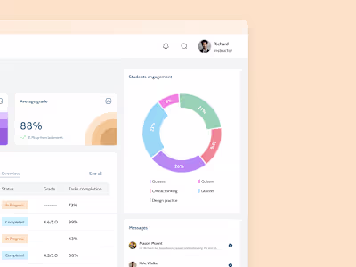 BrightBoard | E-Learning Dashboard