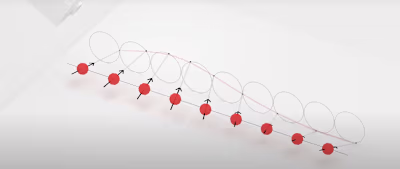 Quantum Physics Educational Animations and Videos