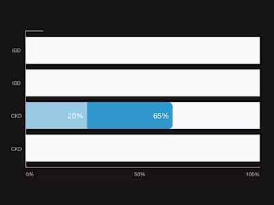 Graphs