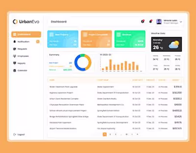 Minimalist & Modern Project Management Dashboard UI