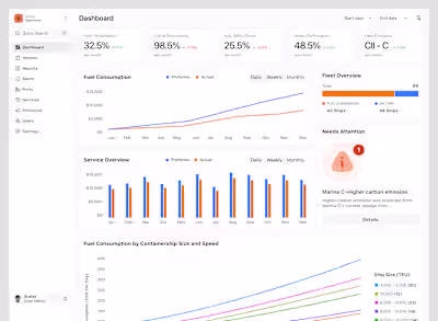 Vessel Management Dashboard When your project gets complex, ...
