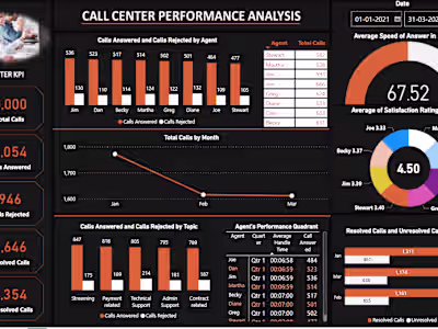PWC Switzerland Internship - Call Centre Analysis of Phonenow