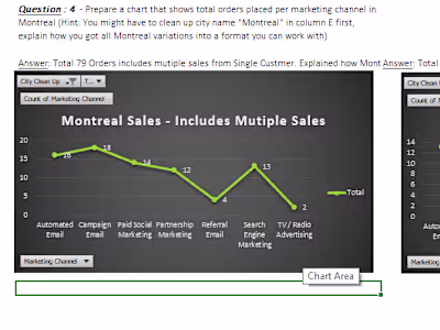 Build Custom spreadsheets and dashboards in Microsoft Excel