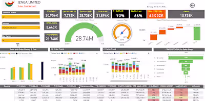 B2B Channel Sales Tracker Dashboard