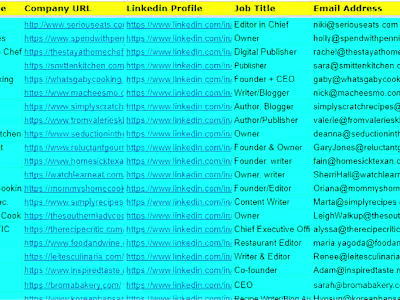 PR opportunities on 50 Kitchen/Home Tips Blogs