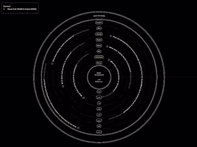 Currently working on an EPIC project, for a private emiraty ...