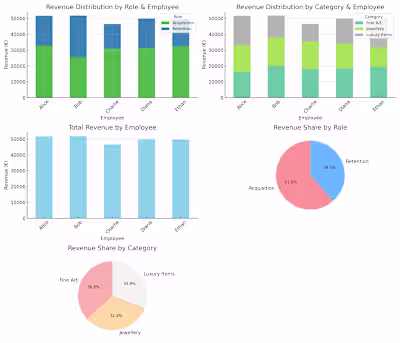 Excel-Based Revenue Allocation Model