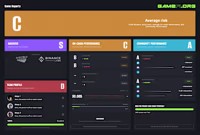Business Intelligence Report and Platform