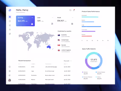 Sales Monitoring Dashboard