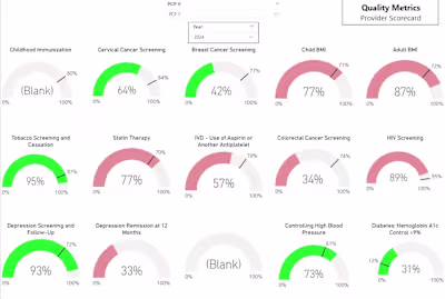 Health Metrics Dashboard