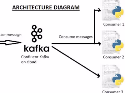Real-Time Bidding Data Pipeline with Kafka