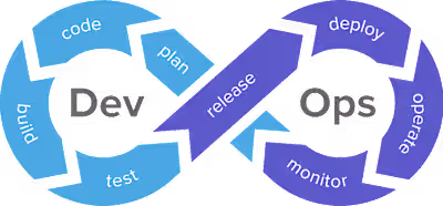 WHAT IS DEVOPS?
