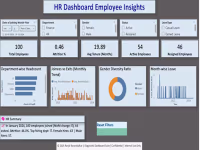 HR Dashboard – Employee Insights, Attrition & Department Trends