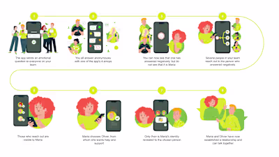 Optur App User Journey Infographic 