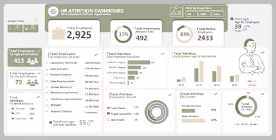 HR-Attrition-Analysis