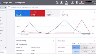 📊 Google Ads Performance Case Study Analysis Metric Value I...
