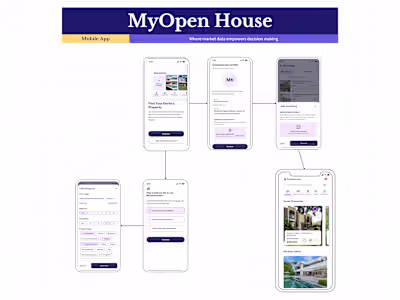 Open House Real Estate Mobile App