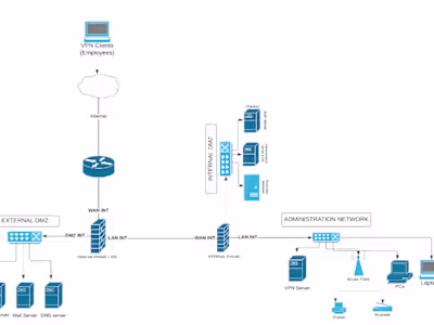 Architect & Design a secure network architecture