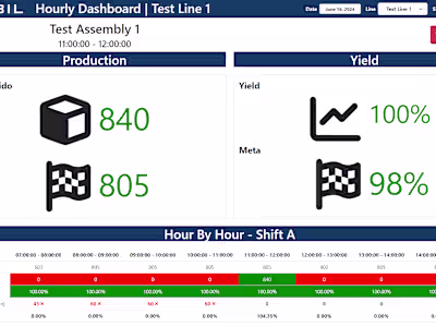 Shop Floor Hourly Management System