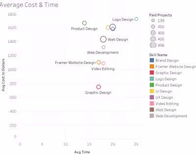 Data Analytics Case Study