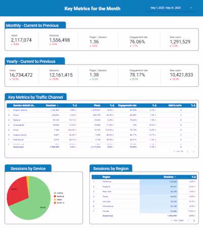 GA4 Report in Looker Studio