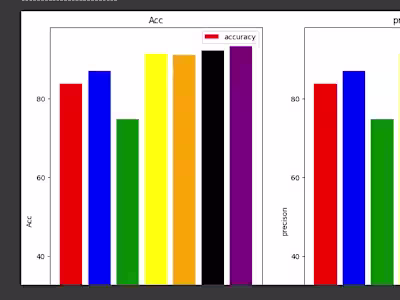 Classification PipeLine