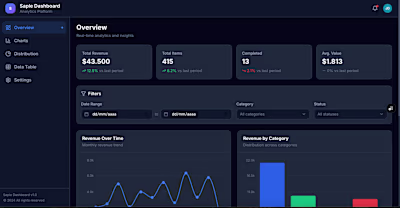 Just published two new dashboard projects focused on interac...