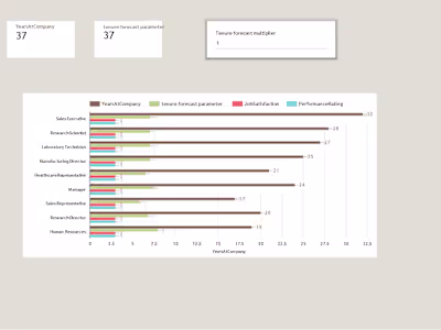 Visualizing Employee Turnover Rates