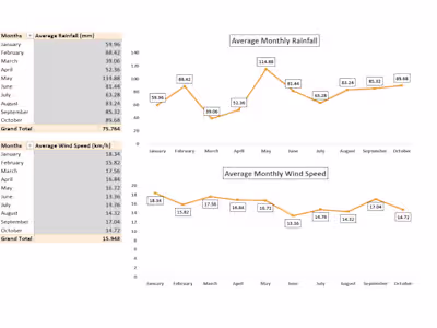 Meteorological Data Analysis & Visualization