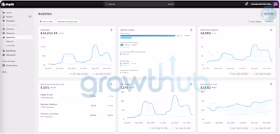 Achieving a 4.05% Conversion Rate Throughout 2023