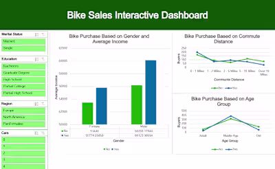 Bike Sales Interactive Dashboard