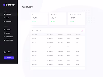 EdTech: Classroom and Test Prep Management System