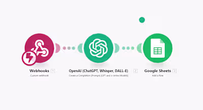 Automated Data Processing Pipeline with AI and Google Sheets