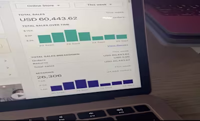 SALES CONVERSION RESULTS