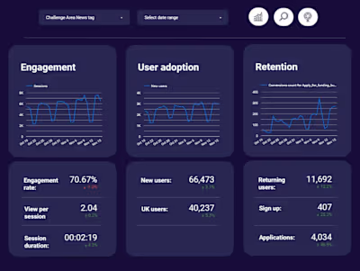 Google Data Studio Dashboards