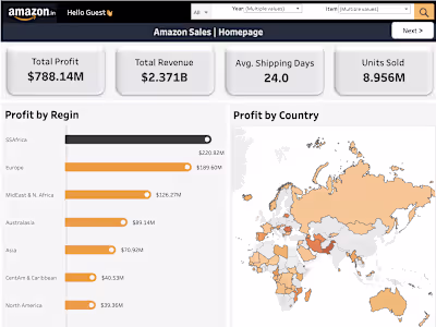 🌟 Amazon Dashboard Analysis
