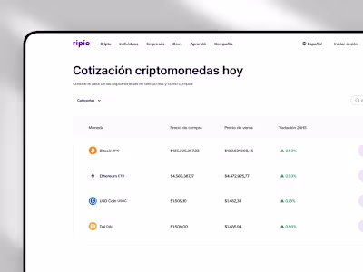 A glimpse at the "Market Prices" page for Ripio. The goal wa...