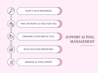 Customer Support Automation & AI Tools