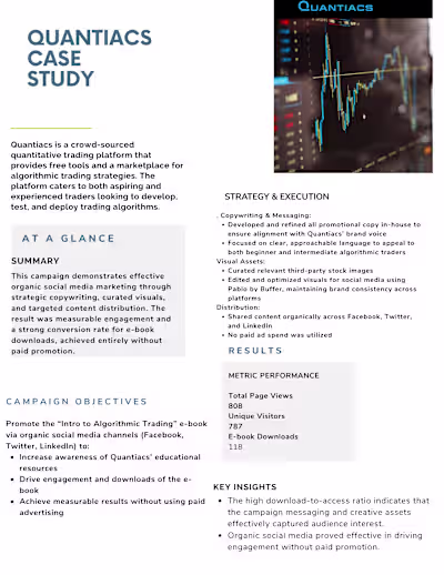 Quantiacs: High-Impact Organic Campaign with Measurable Results