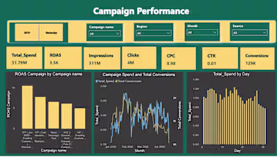Ecommerce Performance Dashboard – Power BI Project