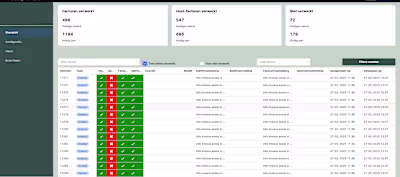 Exact online invoice synchronization hub