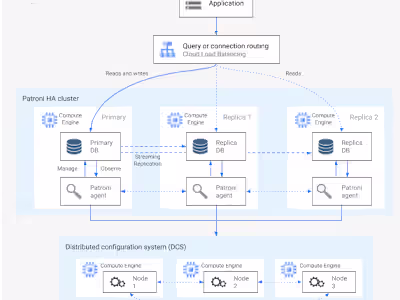 PostgreSQL Database Architecture for 2 Million+ IoT Devices
