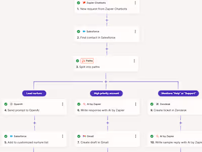 🚀 BUILDING RESPONSIBLE SYSTEMS WITH AI AI is reshaping how ...