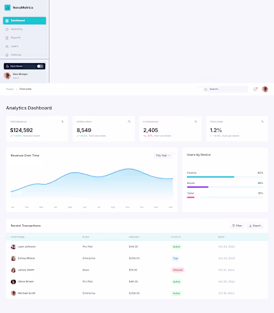 Web App Dashboard (Mock Project for SaaS) Project: Analytics...