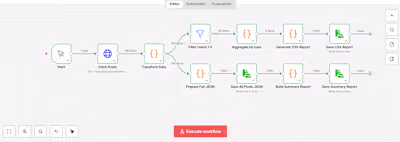 Seamlessly Automate Data Integration and Reporting with n8n